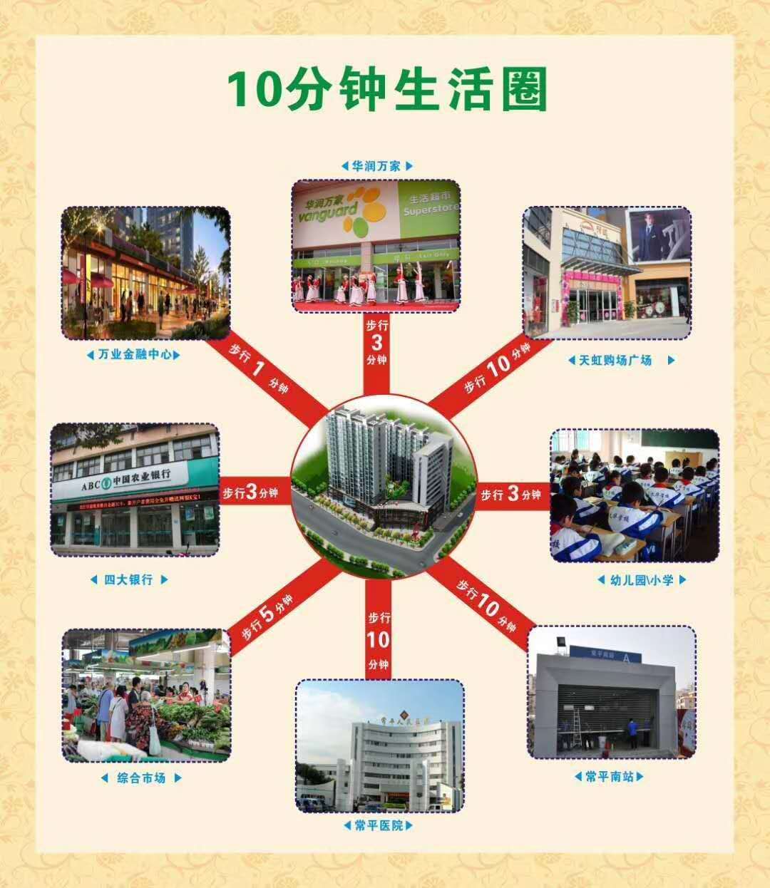 常平村委集资房【锦程花园】6栋花园4580起(图4)